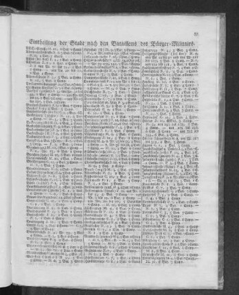 Eintheilung der Stadt nach den Bataillons des Bürger-Militairs.