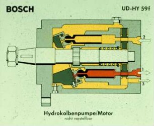 Hydrokolbenpumpe / Motor (nicht verstellbar)