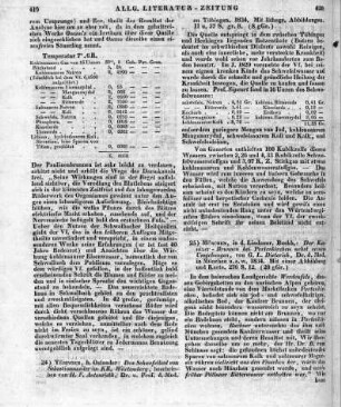 Autenrieth, H. F.: Das Schwefelbad von Sebastiansweiler im Königreich Würtemberg. Tübingen: Osiander 1834