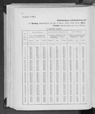 Tabelle VIIIa. Absterbeordnung, Lebenserwartung und durchschnittliche Lebensdauer