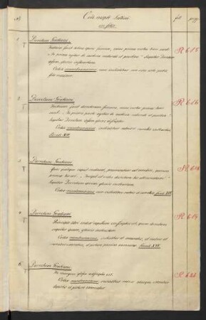 Codices manuscripti latini in folio (Ms. lat. fol. 1-486)