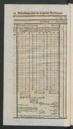 Formular zur Anfertigung eines Factura Buchs