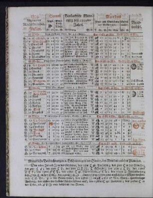 1804. Allgemeiner Reichskalender. Julius.