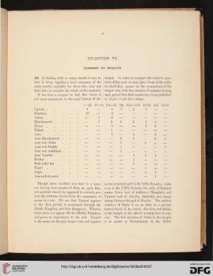 Chapter VI: Summary of results
