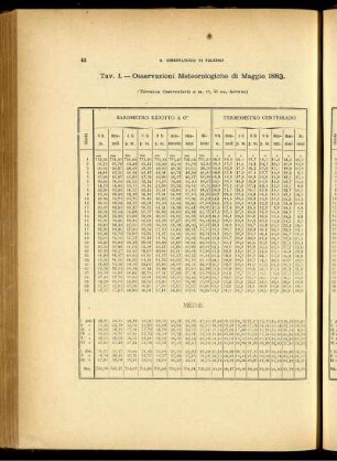 Osservazioni Meteorologiche di Maggio 1883.