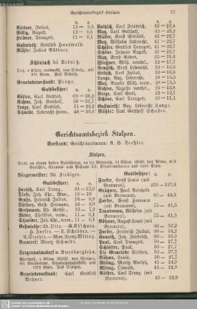 Gerichtsamtsbezirk Stolpen
