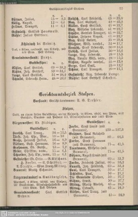 Gerichtsamtsbezirk Stolpen