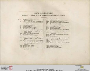 Table des planches composant le nouvel atlas du voyage du jeune Anacharsis en Grèce