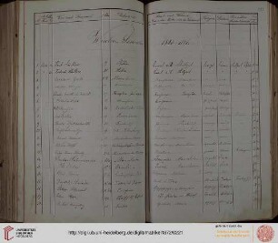 Winter-Semester 1880/81