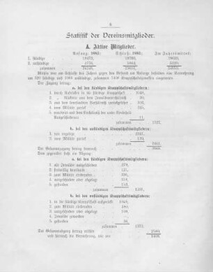 Statistik der Vereinsmitglieder