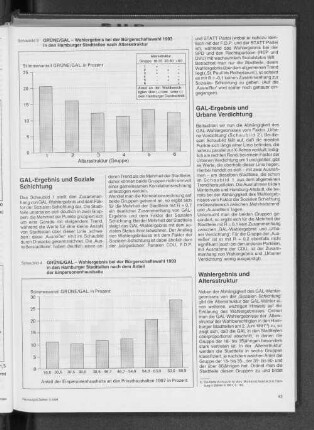 GRÜNEN/GAL - Wahlergebnis bei der Bürgerschaftswahl 1993 in den Hamburger Stadtteilen nach Altersstruktur