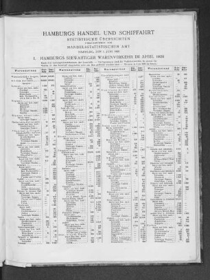 I. Hamburgs seewärtiger Warenverkehr im April 1926