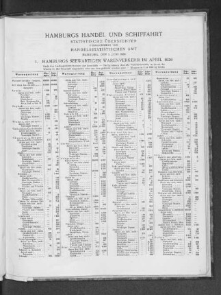 I. Hamburgs seewärtiger Warenverkehr im April 1926