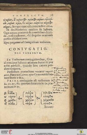 Conivgationes verborvm