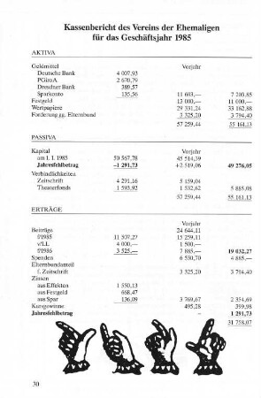 Kassenbericht des Vereins der Ehemaligen für das Geschäftsjahr 1985