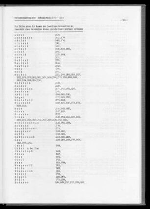 Personennamenregister Rothenditmold 1773 - 1830