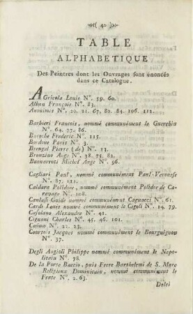 Table Alphabetique Des Peintres dont les Ouvrages sont énoncés dans ce Catalogue.