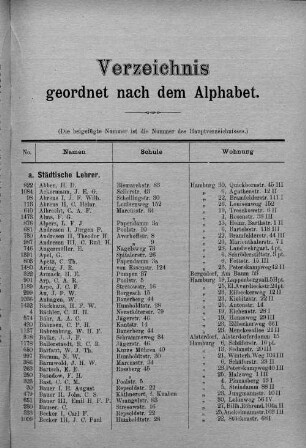 Verzeichnis geordnet nach dem Alphabet