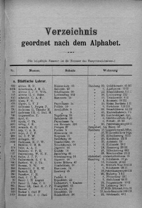 Verzeichnis geordnet nach dem Alphabet