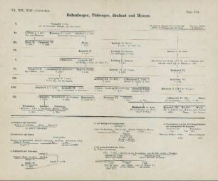 Tafel VII. Babenberger, Thüringer, Brabant und Hessen