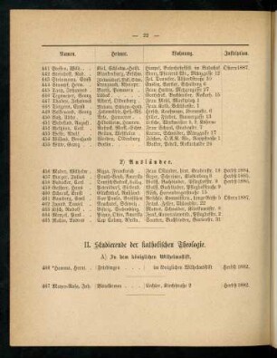 22-26, II. Studierende der katholischen Theologie