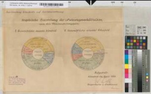 Vorschlag Elberfelds auf Gebietserweiterung. Schematische Schnitte Hardenberg-Elberfeld-Barmen -Ronsdorf; Cronenberg-Elberfeld-Neviges-Velbert; Neviges-Langenberg. Langen 1 : 50.000, Höhen 1 : 2.500. Schematischer Schnitt. Grenze Elberfeld-Cronenberg-Remscheid und Elberfeld-Cronenberg-Solingen. Schematische Darstellung der Nutzungsverhältnisse nach dem Flächenaufteilungsplan I. Stadt Elberfeld II. Vohwinkel, Gruiten, Schöller, z.T. Wülfrath III. Stadt Neviges IV. Stadt Cronenberg. Graphische Darstellung der Nutzungsverhältnisse nach dem Flächenaufteilungsplan. V. Gesamtfläche ausschließlich Elberfeld VI. Gesamtfläche einschließlich Elberfeld. Vohwinkel, Cronenberg. Bauliche Entwicklung der Stadt Elberfeld 1 : 25.000. 1909-27. Bauliche Entwicklung von Vohwinkel 1907- 29. Bauliche Entwicklung von Cronenberg. Bauliche Entwicklung von Neviges. Grundbesitzplan Elberfeld, Vohwinkel, Neviges, Cronenberg. Anlagen Nr. 14-29 zum Bericht des Oberbürgermeisters der Stadt Elberfeld von 20. April 1928 betr. kommunale Neugliederung