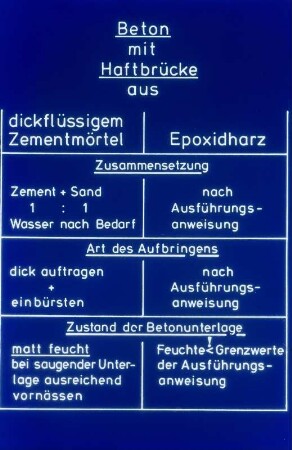 ZTV-SIB, Haftbrücken