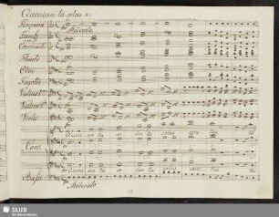 Quoniam, tu solus sanctus