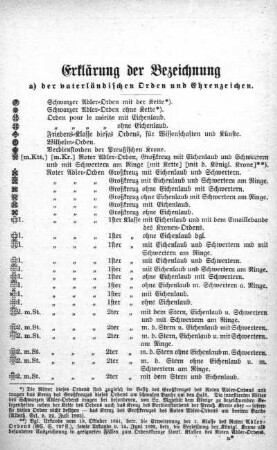 Erklärung der Bezeichnungen