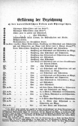 Erklärung der Bezeichnungen