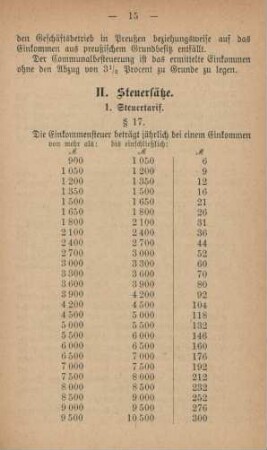 II. Steuersätze