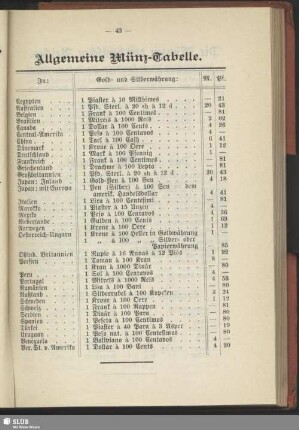 Allgemeine Münz-Tabelle