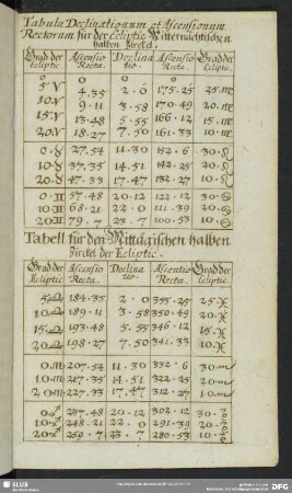 Tabula Declinationum et Ascensionum Rectorum für der Ecliptic Mitternächtlichen halben Zirckel