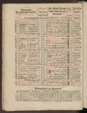1789. Allgemeiner Reichs-Calender. November.