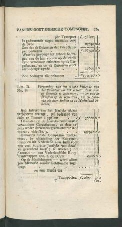 Litt. D. No. 6. Vertooning van het uaare kostende van het Comptoir on het retour ...