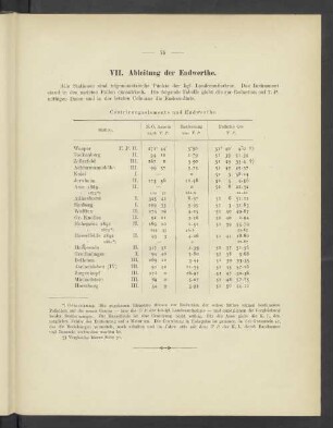VII. Ableitung der Endwerthe