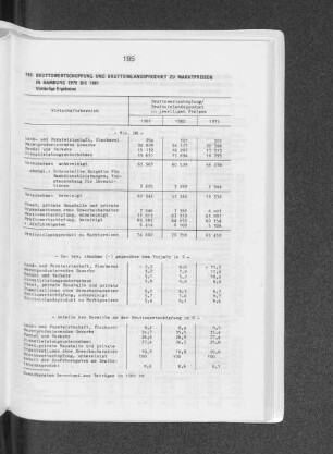 Bruttowertschöpfung und Bruttoinlandsprodukt zu Marktpreisen in Hamburg 1979 bis 1981