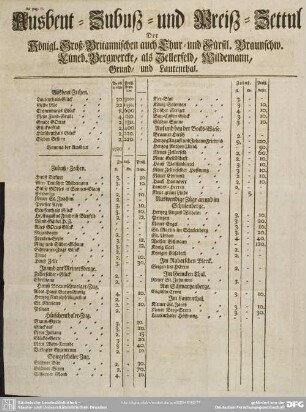 Ausbeut- Zubuß- und Preiß- Zettul Der Königl. Groß-Britannischen auch Chur-Fürstl. Braunschw. Lüneb. Bergwercke, als Zellerfeld, Wildemann, Grund, und Lautenthal