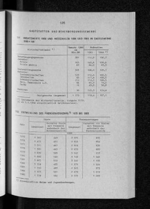 Entwicklung des Fremdenverkehrs 1975 bis 1985