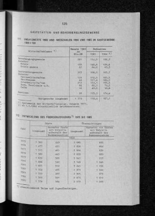 Entwicklung des Fremdenverkehrs 1975 bis 1985