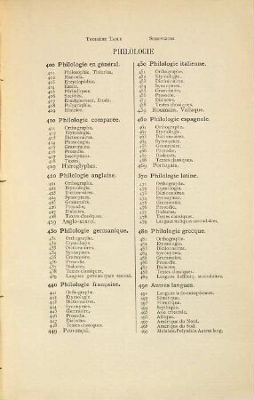 Decimal Classification : [Entwurf eines universellen bibliographischen Systems, nach Melwil Dewey, als Vorarbeit zu einem allgemeinen bibliograph. Repeitorium.], 2