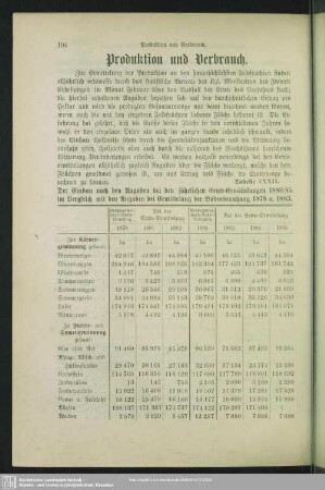 Produktion und Verbrauch