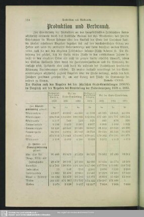 Produktion und Verbrauch