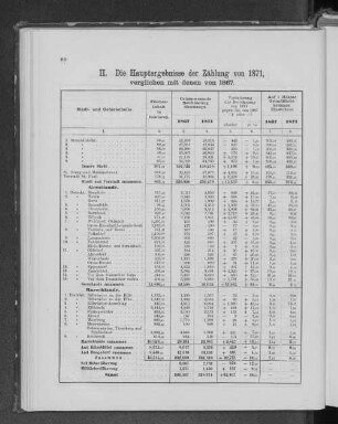 II. Die Hauptergebnisse der Zählung von 1871, verglichen mit denen von 1867.