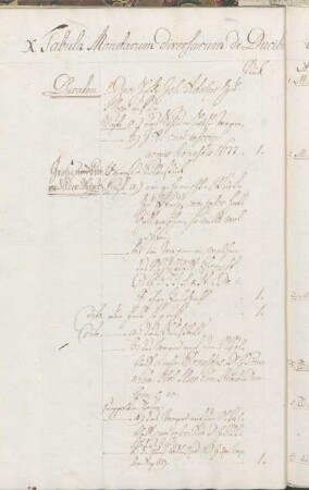 X Tabula Monetarum diversarum de Ducib lineae collateralis