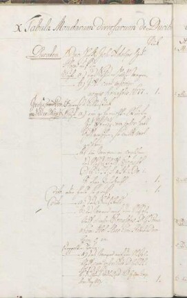 X Tabula Monetarum diversarum de Ducib lineae collateralis