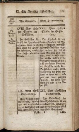 XVIII. Vom ehelosen Stande der Geistlichen. - XIX. Vom päpstl. Gottesdienste.