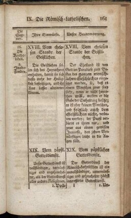 XVIII. Vom ehelosen Stande der Geistlichen. - XIX. Vom päpstl. Gottesdienste.