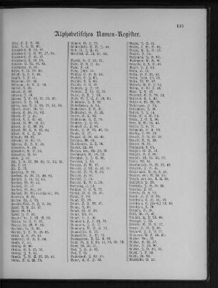 Alphabetisches Namen-Register.