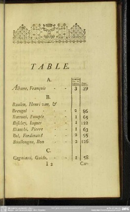Table